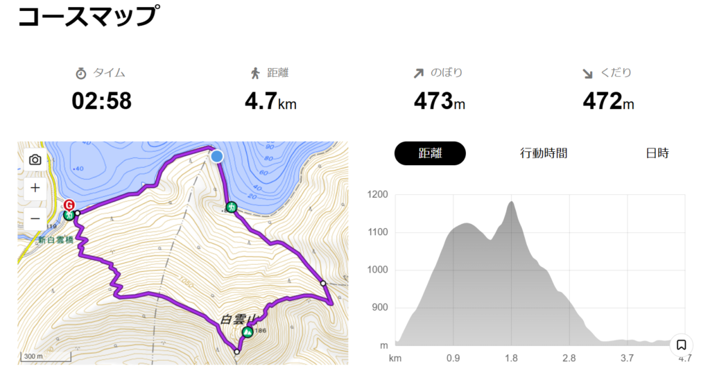 白雲山コースマップ