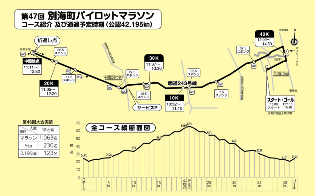 コース図